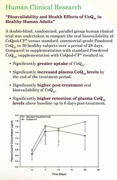 CoQSol-CF CoEnzyme Q10 Research Study